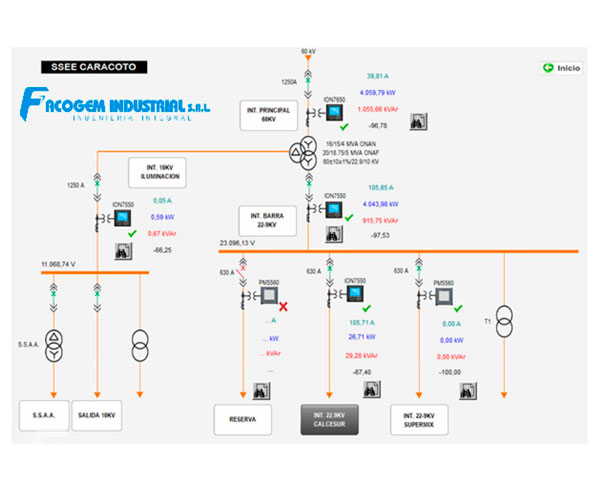 Calidad de Energía EcoXpert Schneider Electric 01