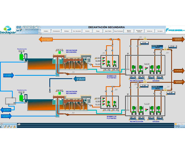 Diseño de Sistemas SCADA 01